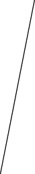 GraphicLine
