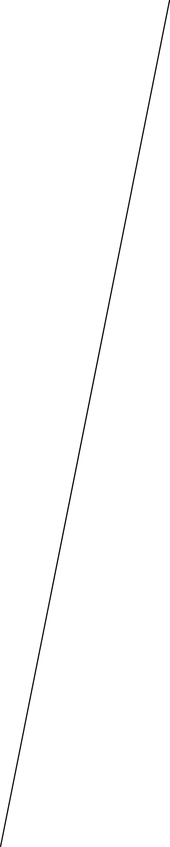 GraphicLine