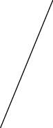 GraphicLine